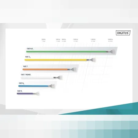 Digitus Patch Kablo Cat6 Kırmızı (5m)